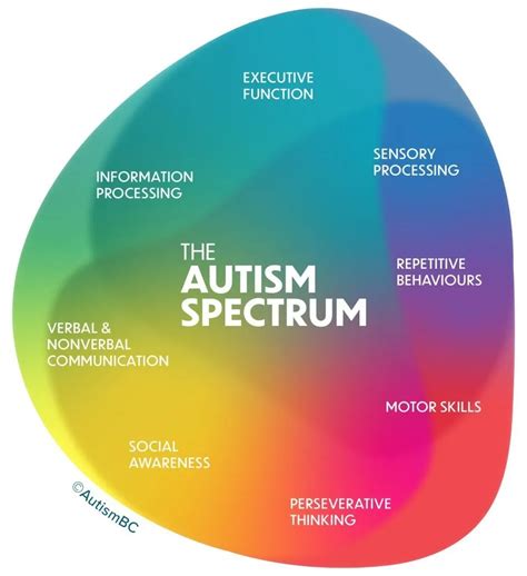 Including Children with Autistic Spectrum Disorders in the Foundation Stage 1st Edition PDF