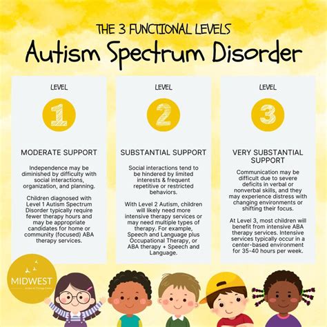 Including Children with Autistic Spectrum Disorders in the Foundation Stage 1st Edition Epub