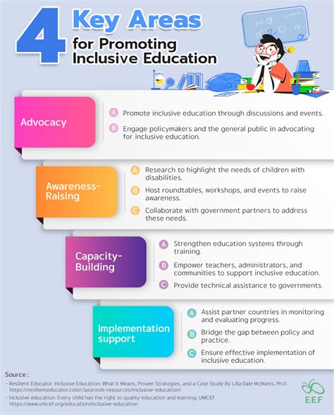 Inclusive Preschools: A Path to Equitable Education Opportunities