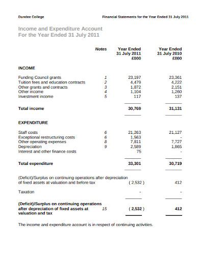 Income And Expenditure Statement Template