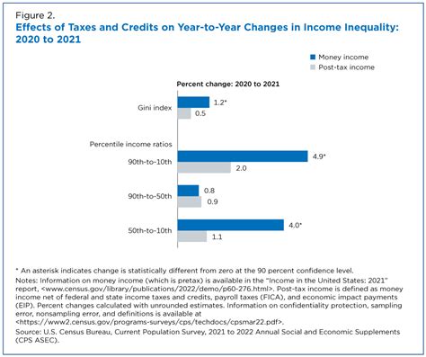 Income Disparity in Panel Practices