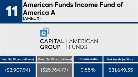 Income Fund of America: A Comprehensive Overview