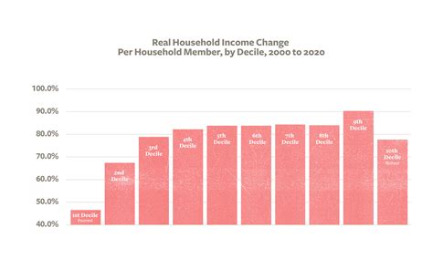 Income Inequality in Singapore: A Comprehensive Analysis