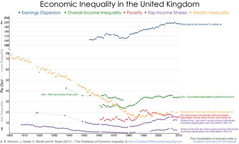 Income Inequality in the Uk Kindle Editon