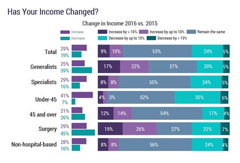 Income Panel Doctors: Is It Worth It?