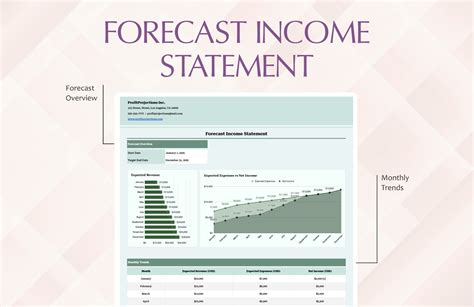 Income Statement Forecast Template