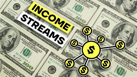 Income Streams and Negotiations