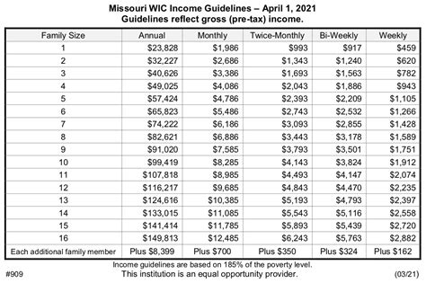 Income and Asset Guidelines: