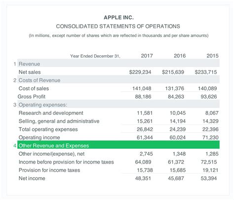 Income and Expenses