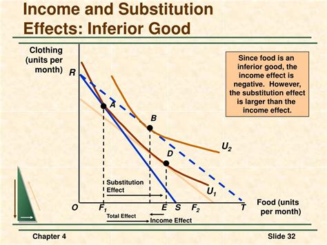 Income and Substitution Effect: Understanding Inferior Goods