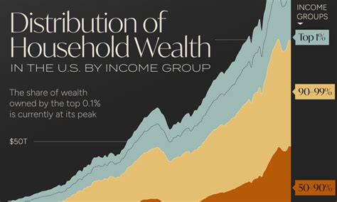 Income and wealth: