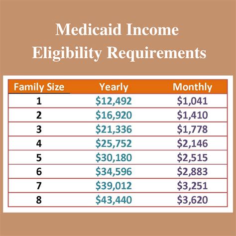 Income limits: