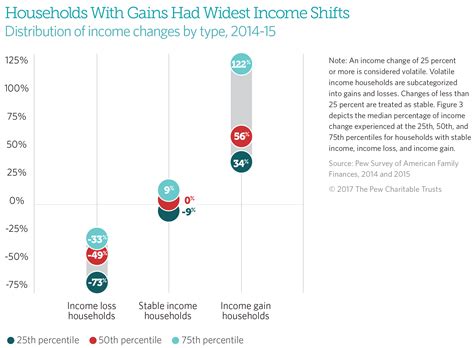 Income volatility: