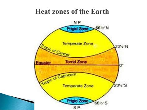 Inconsistent Heat Zone: