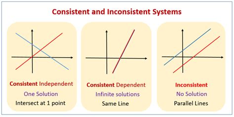 Inconsistent Mathematics PDF