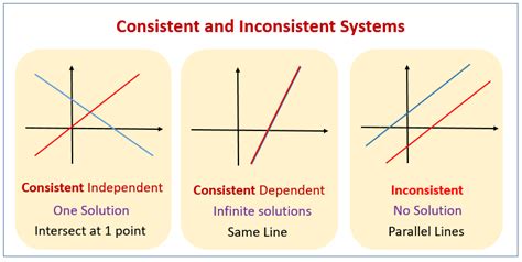 Inconsistent Units: