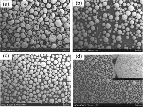 Inconsistent granule size and shape: