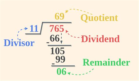 Incorrect Division: