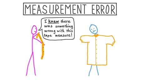 Incorrect measuring: