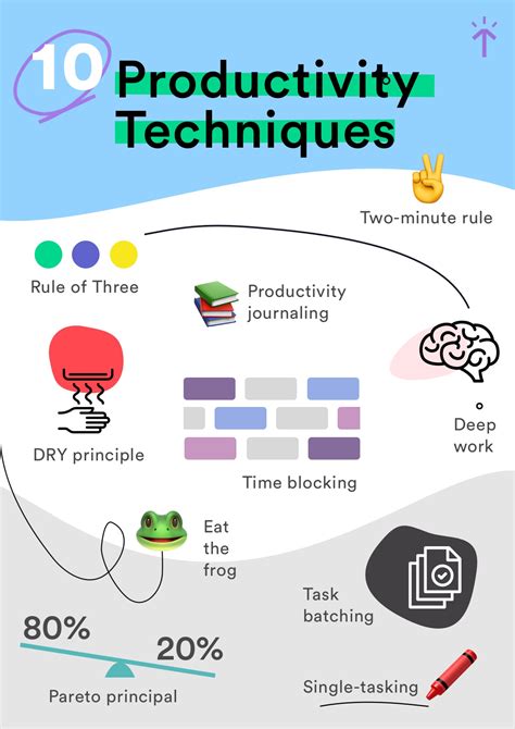 Increase Your Productivity and Efficiency: Strategies and Techniques for a Boost