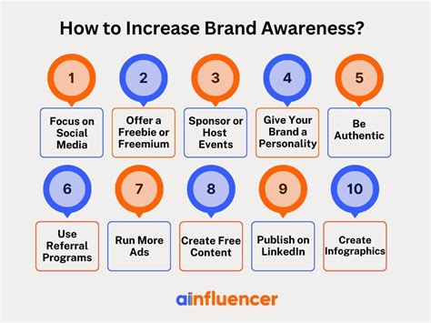 Increase brand awareness: