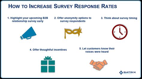 Increase response rates