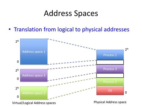 Increased Address Space: