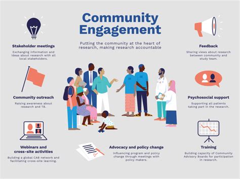 Increased Community Engagement: