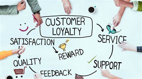 Increased Customer Satisfaction and Loyalty: