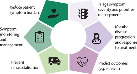 Increased Focus on Patient Outcomes: