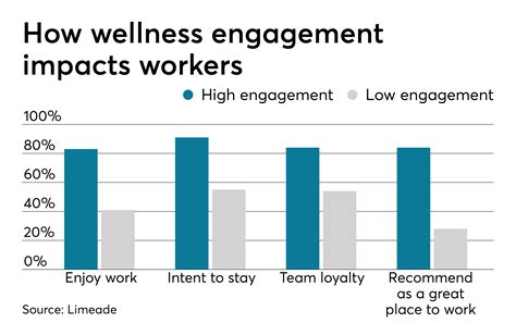 Increased Focus on Well-being: