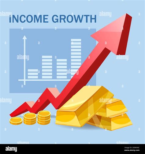 Increased Gold Income: