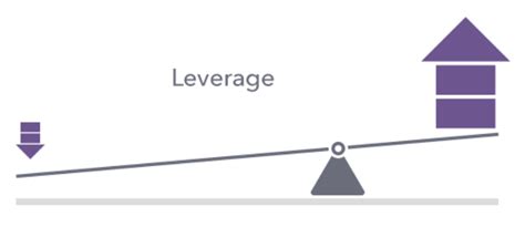 Increased Leverage: