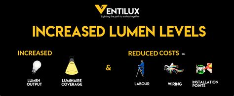 Increased Lumens