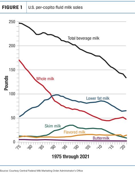 Increased Milk Production: