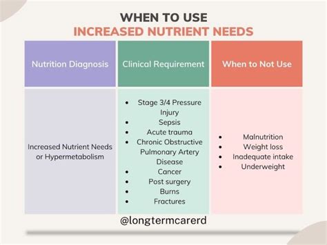 Increased Nutrient Utilization: