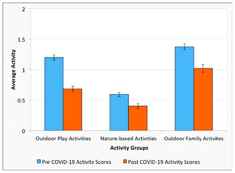 Increased Participation in Outdoor Activities: