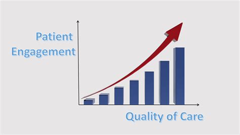 Increased Patient Engagement: