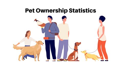 Increased Pet Ownership: