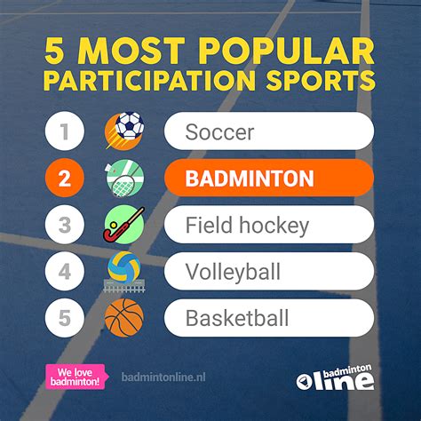 Increased Popularity of Badminton: