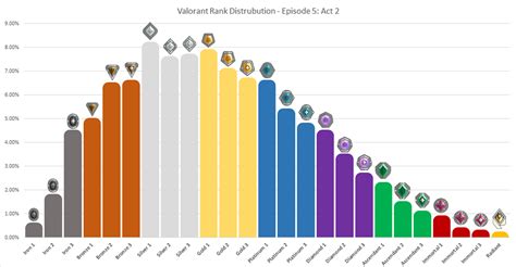 Increased Reach and Player Base: