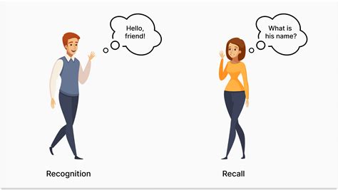 Increased Recognition and Recall: