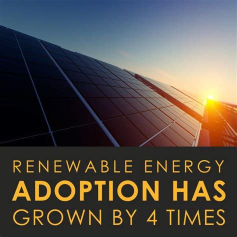 Increased Renewable Energy Adoption: