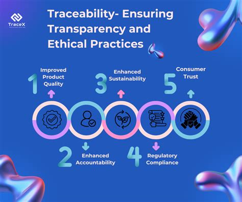 Increased Transparency and Traceability: