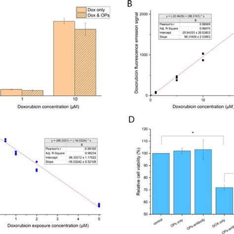 Increased Treatment Efficacy: