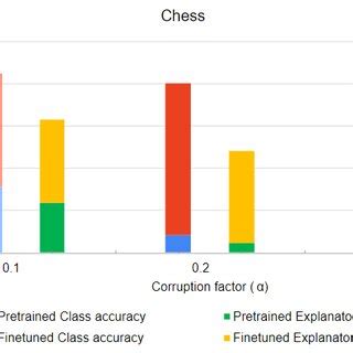 Increased accuracy and fidelity: