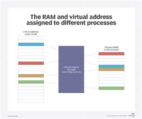 Increased address space: