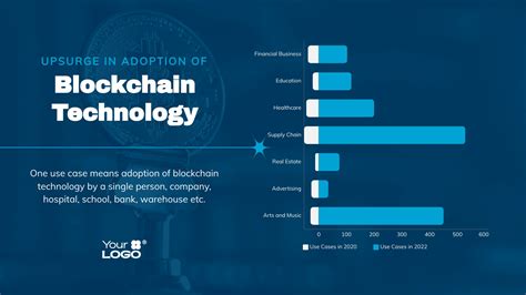 Increased adoption of blockchain technology: