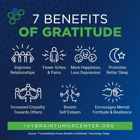 Increased awareness of gratitude: