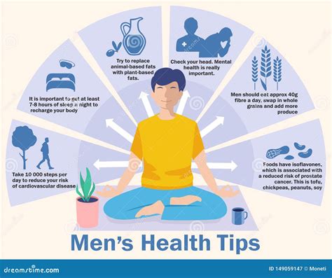 Increased awareness of male fitness: